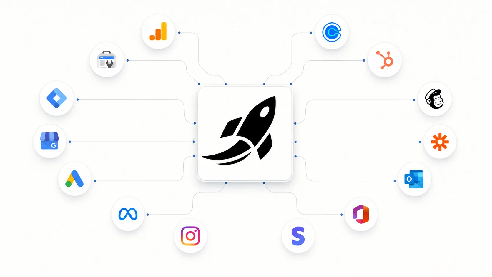 Integrations